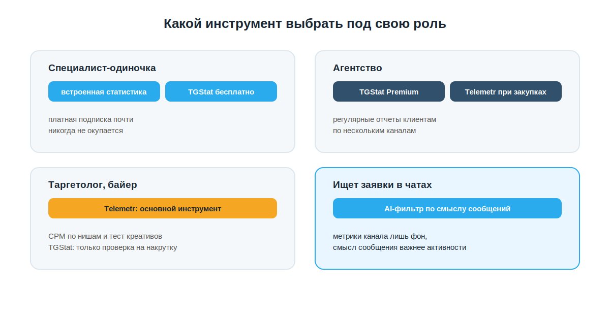 Какой инструмент аналитики Telegram выбрать: специалисту, агентству или таргетологу