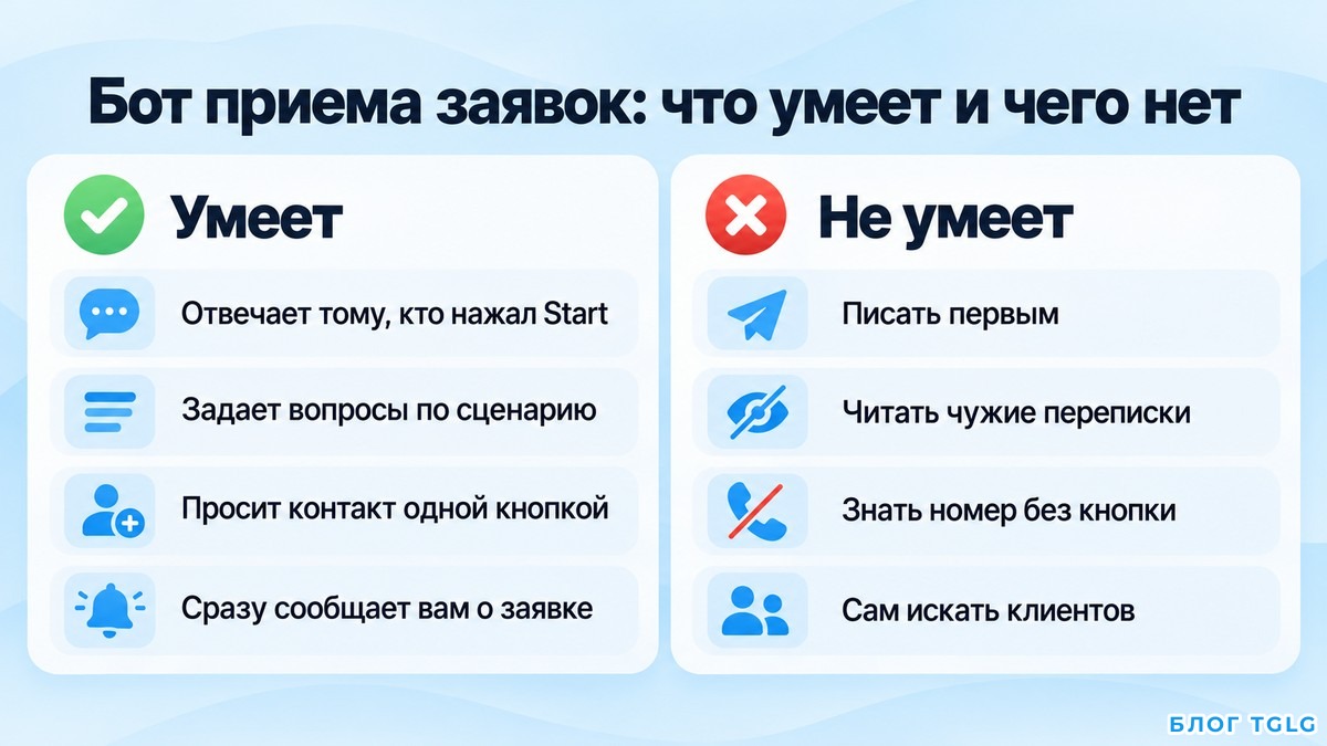 Схема того, что бот приема заявок умеет и чего не умеет
