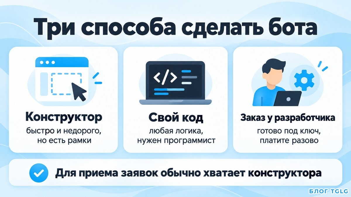 Схема трех способов сделать бота: конструктор, свой код и заказ