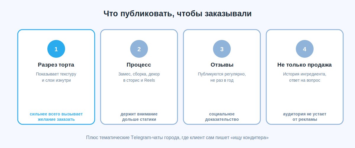 Что публиковать кондитеру: разрез торта, процесс приготовления, отзывы и посты без продажи
