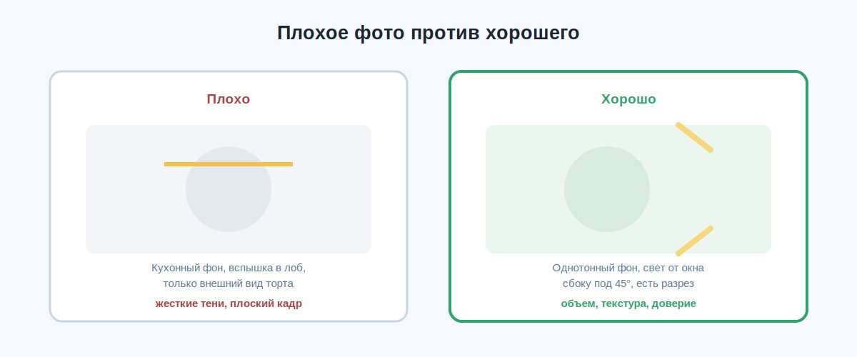 Плохое и хорошее фото торта: свет, фон и ракурс, на что смотрит клиент