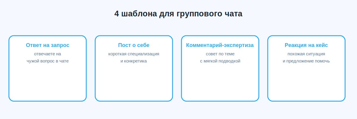 Четыре шаблона первого сообщения для группового чата Telegram