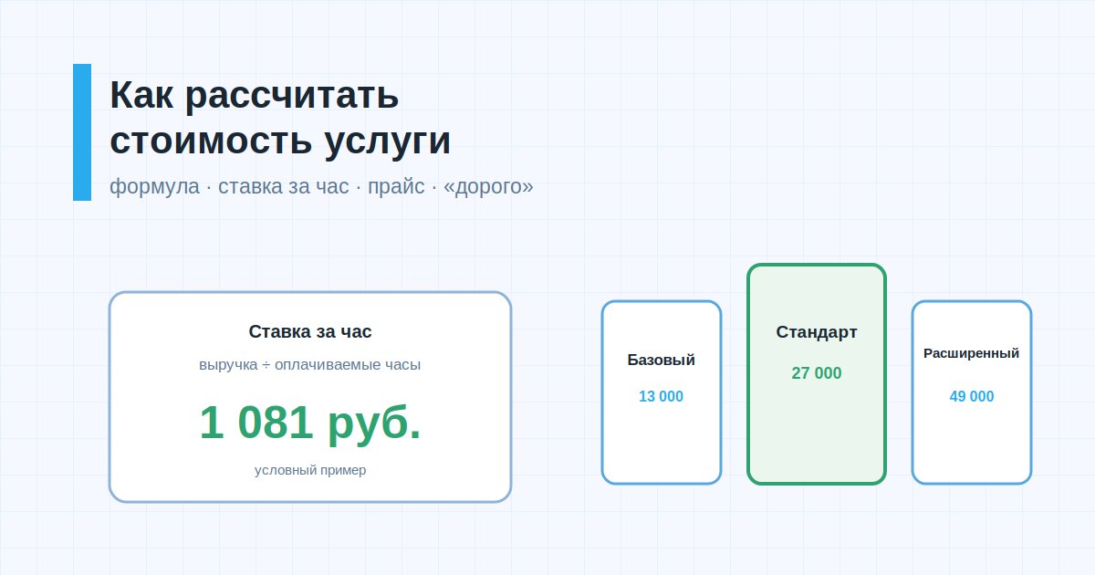 Как рассчитать стоимость услуги: формула цены, ставка за час и прайс из трех пакетов