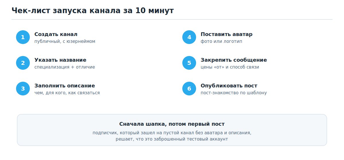 Чек-лист из шести шагов запуска телеграм-канала специалиста услуг за 10 минут