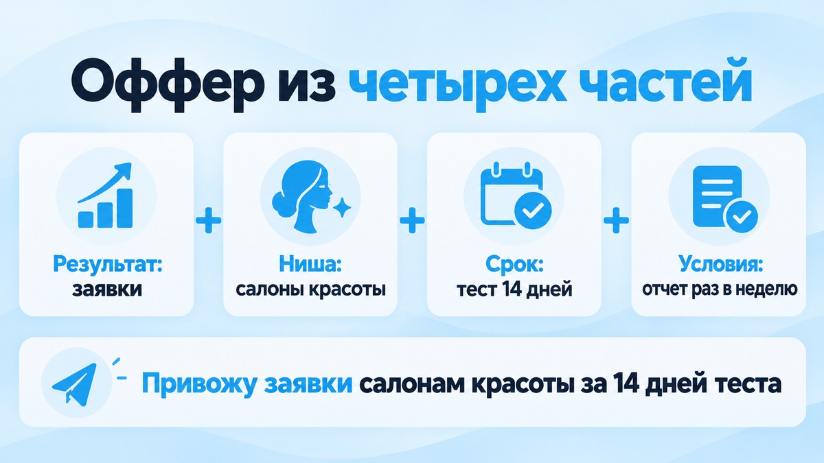 Схема оффера таргетолога из четырех частей: результат, ниша, срок и условия