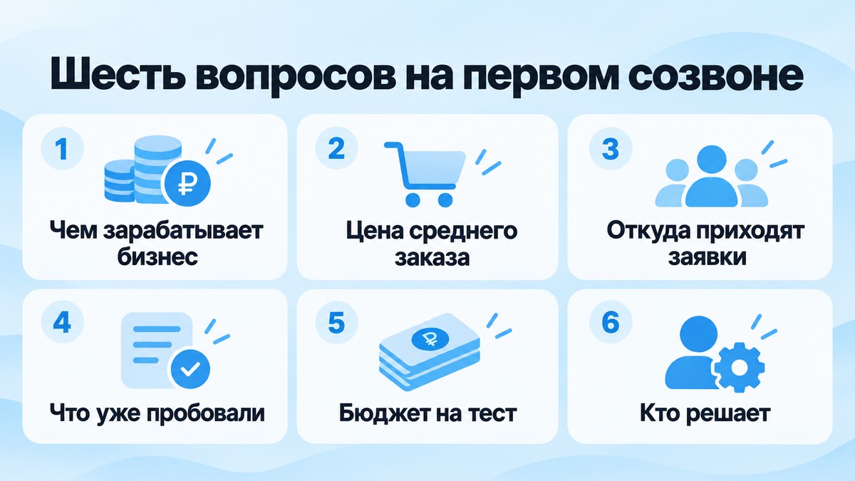 Чеклист из шести вопросов, которые таргетолог задает на первом созвоне