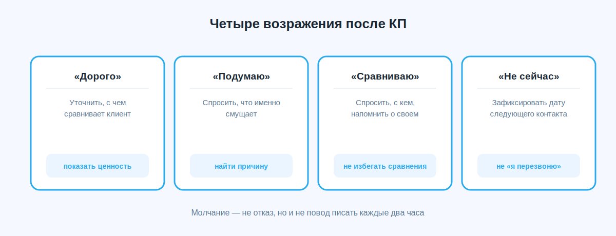 Что делать после отправки коммерческого предложения: возражения и повторный контакт