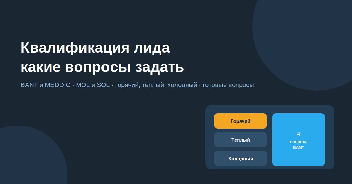 Квалификация лида: критерии, вопросы и признаки горячего клиента в переписке