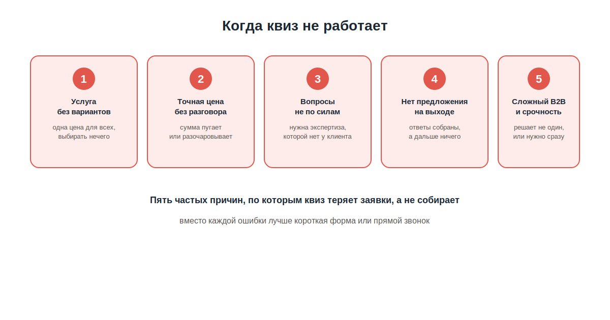 Чек-лист: пять ситуаций, когда квиз для сайта не работает или вредит