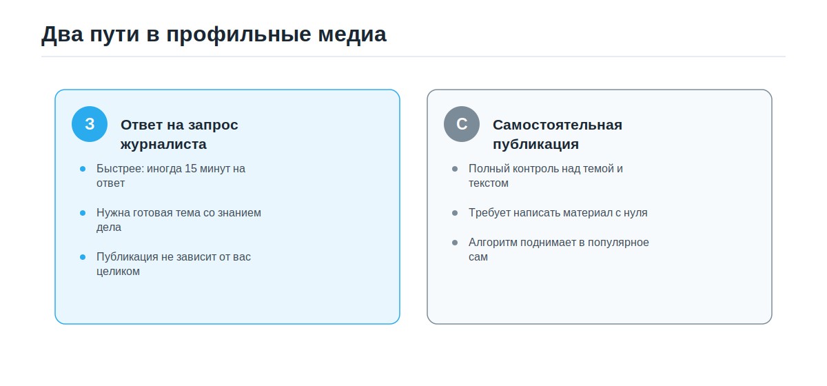Два пути в профильные медиа для специалиста: запрос журналиста и самостоятельная публикация