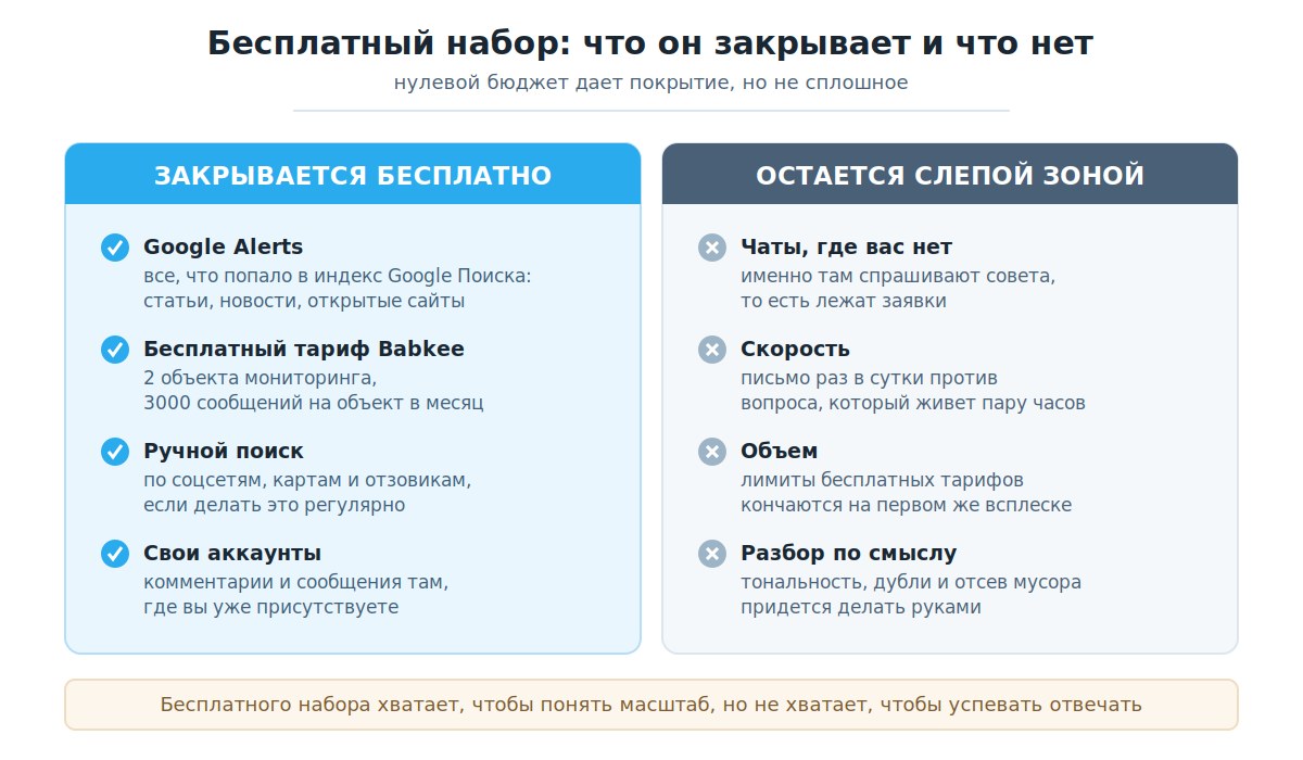 Что закрывает бесплатный мониторинг и что остается слепой зоной