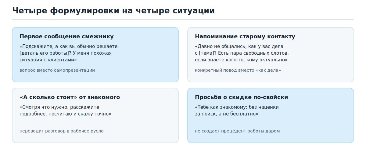 Четыре готовые формулировки для сообщений смежнику, старому контакту и знакомым