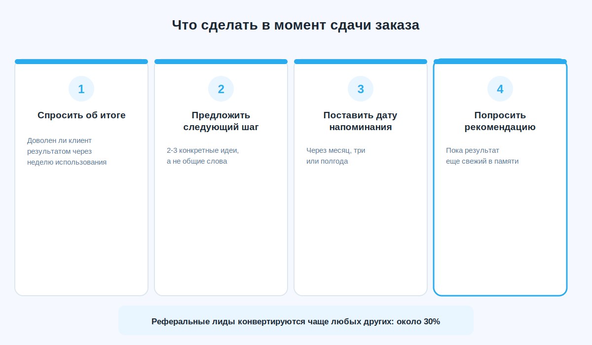 Четыре шага при сдаче заказа, которые помогают получить повторный заказ