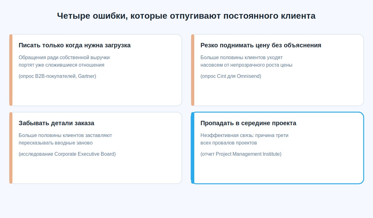 Четыре типичные ошибки в общении со старыми клиентами