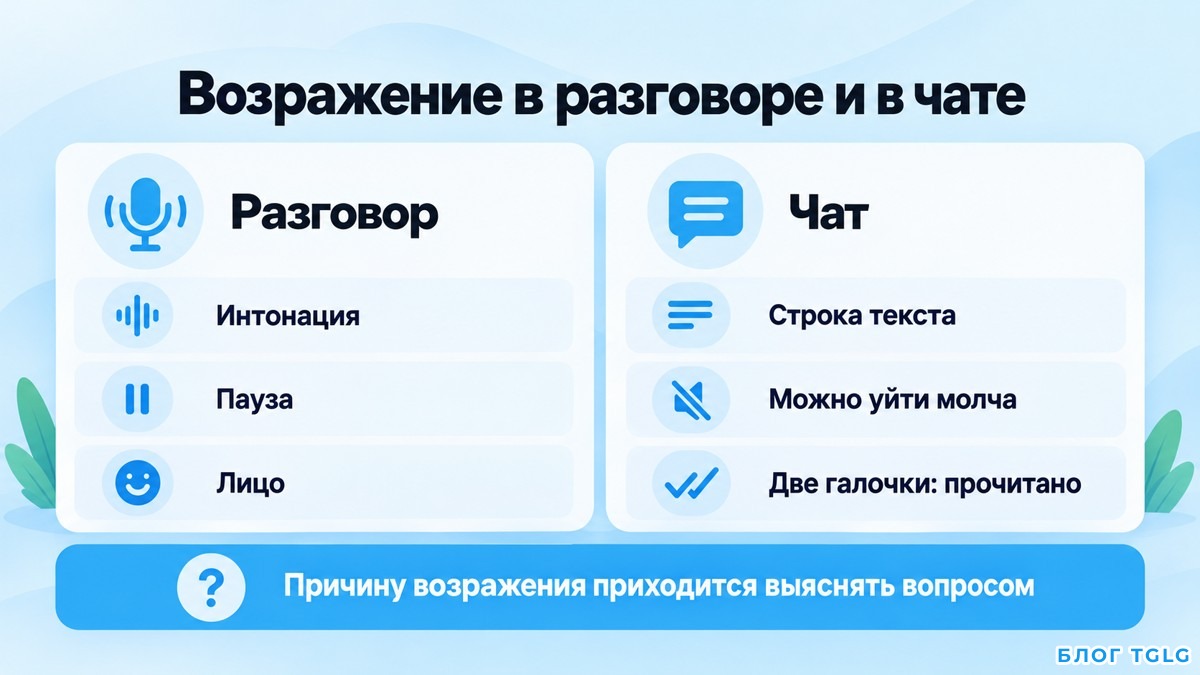 Схема различий возражения в разговоре и возражения в переписке