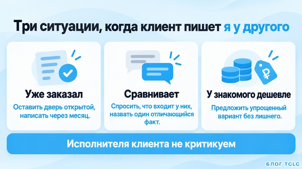 Схема трех ситуаций я у другого с ответом на каждую