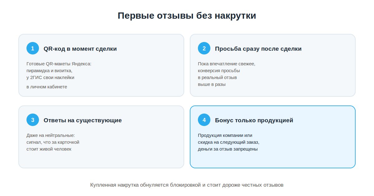 Легальный способ собрать первые отзывы на Картах и в 2ГИС без накрутки